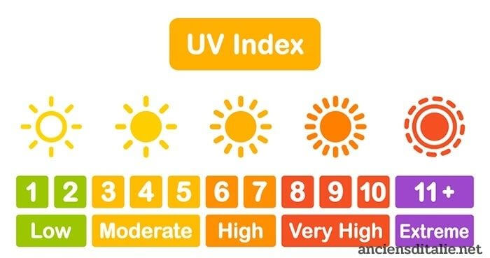 Ultraviolet อันตรายขนาดไหน เมื่อได้ยินคำถามนี้ขึ้นมา หลายๆคนคงจะตอบไม่ค่อยถูก รู้แค่ว่ามันอันตราย แต่มันอันตรายยังไงล่ะ ?